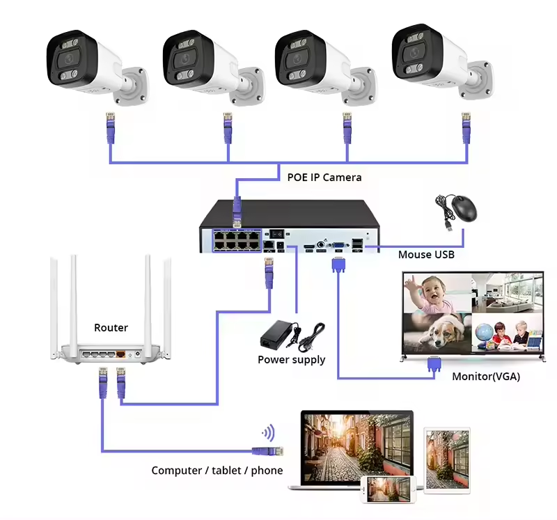 Home Security Kit With Camera - Sistema di telecamere di sicurezza PoE