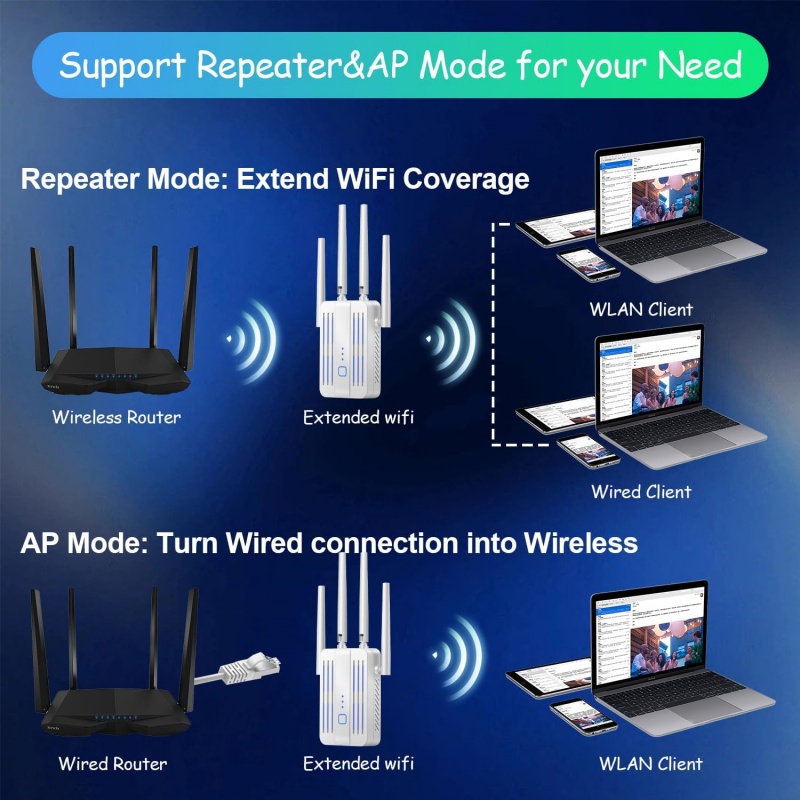 Estensore ripetitore WiFi 1200 - Home Security And Internet recensione e prezzo