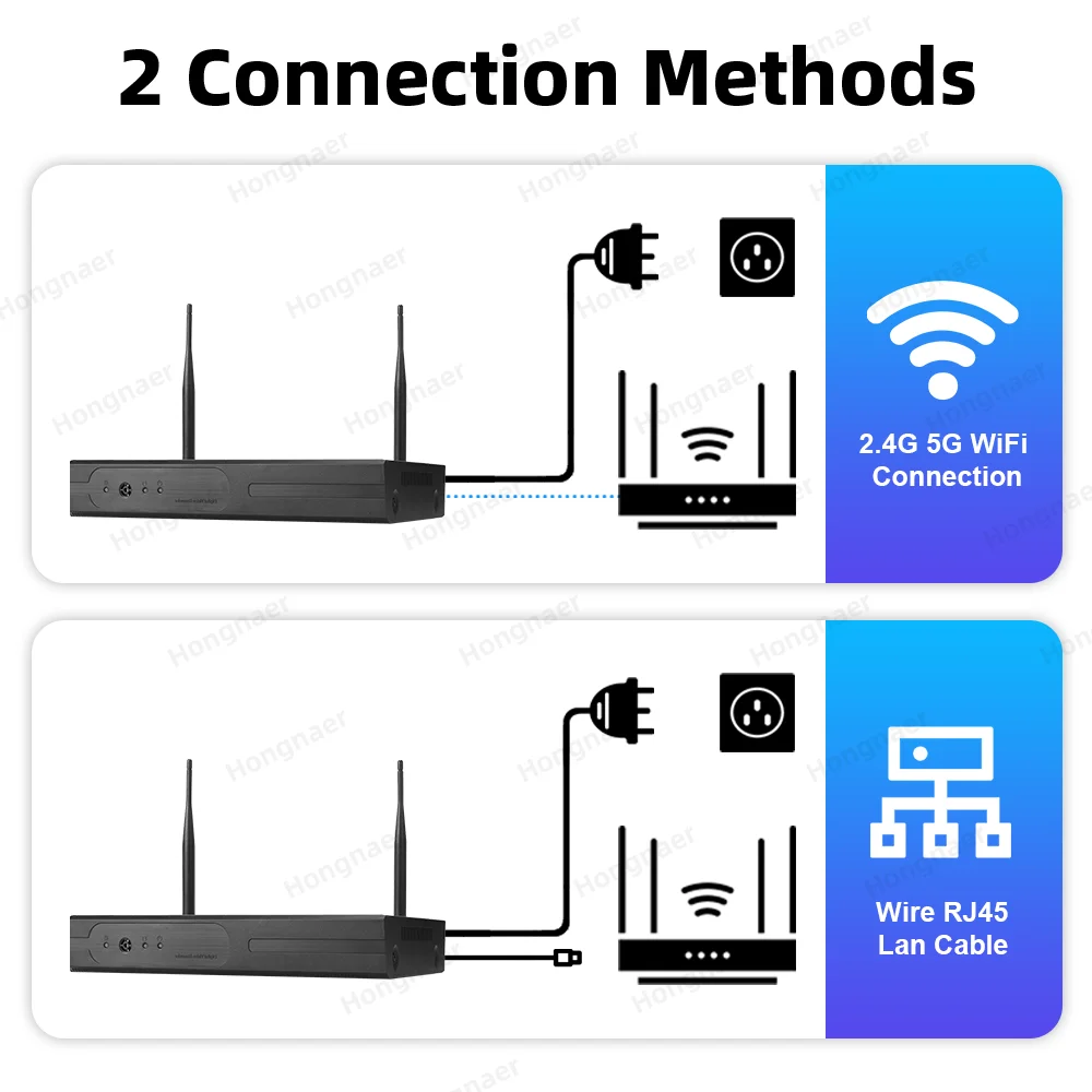 Kit Sistema di Videosorveglian - Home Security Cameras Wireless recensione e prezzo