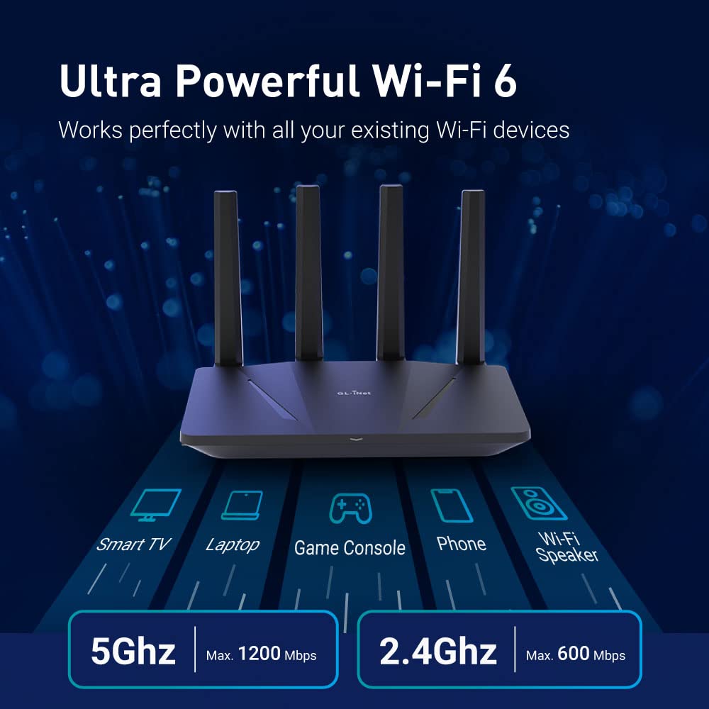Router WiFi 6 GL.iNet GL-AX180 - Home Security And Internet recensione e prezzo