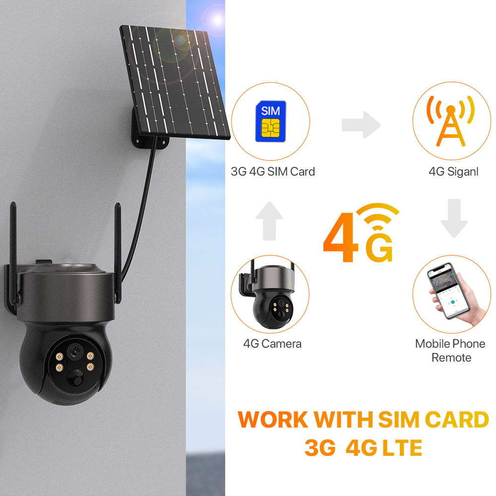 Telecamera di Sicurezza Wirele - Home Security Cameras Wireless recensione e prezzo