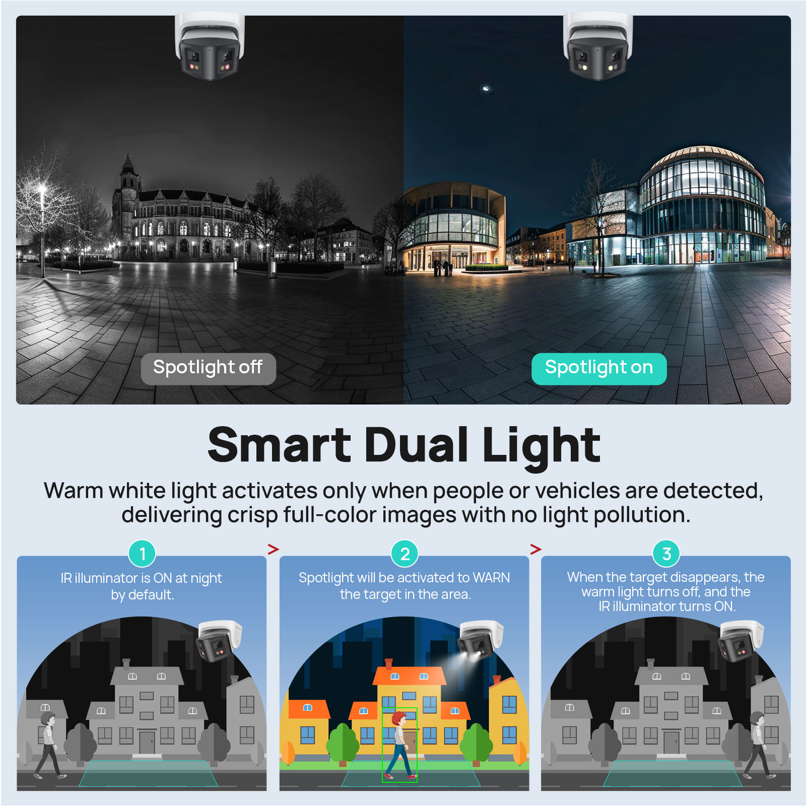 Vikylin Telecamera IP panorami - Home Security Lights Outdoors recensione e prezzo