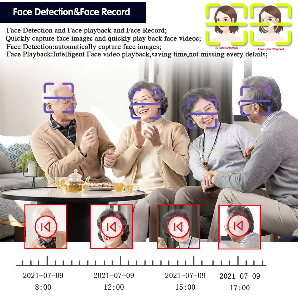 Kit Sistema di Videosorveglian - Home Security Kit With Camera recensione e prezzo