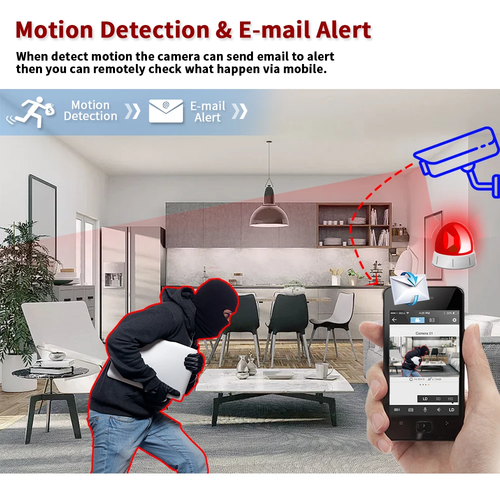 Kit Sistema di Videosorveglian - Home Security Kit With Camera recensione e prezzo