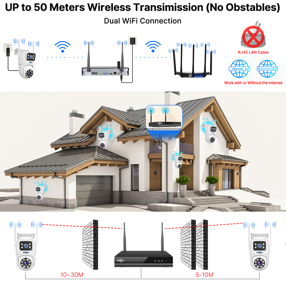 Kit Sistema di Sicurezza Hisee - Home Security Kit With Camera recensione e prezzo