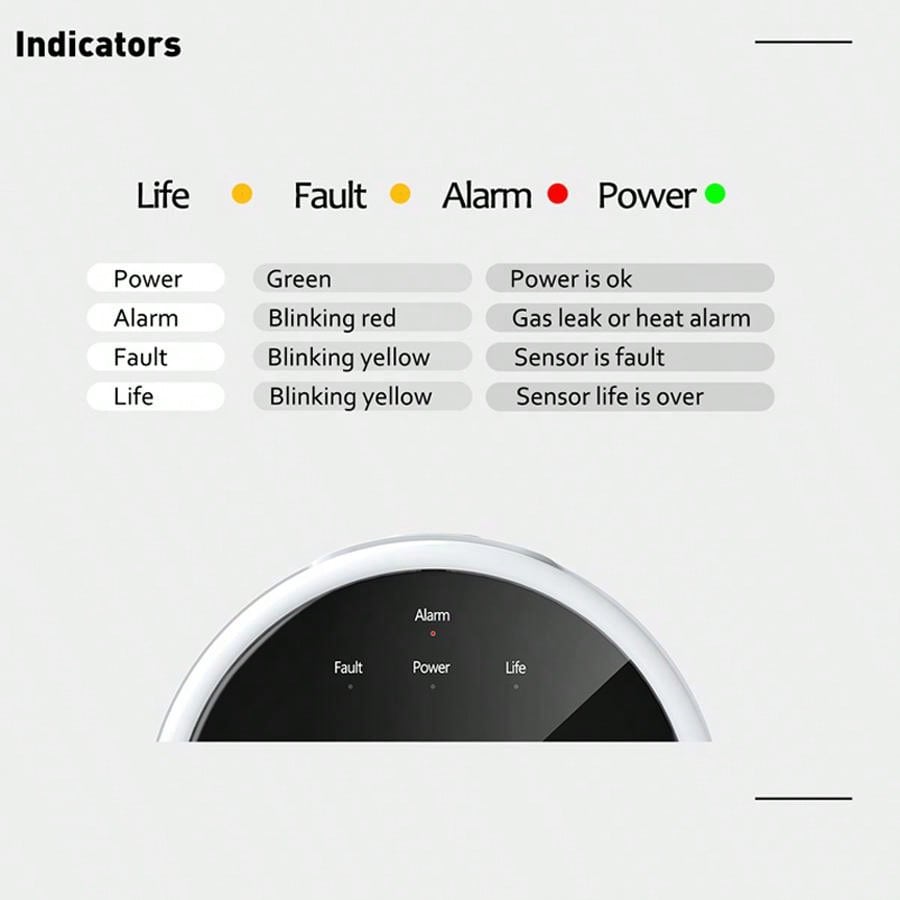 Sensore di Allarme Gas WiFi 2. - Home Security With Monitoring recensione e prezzo