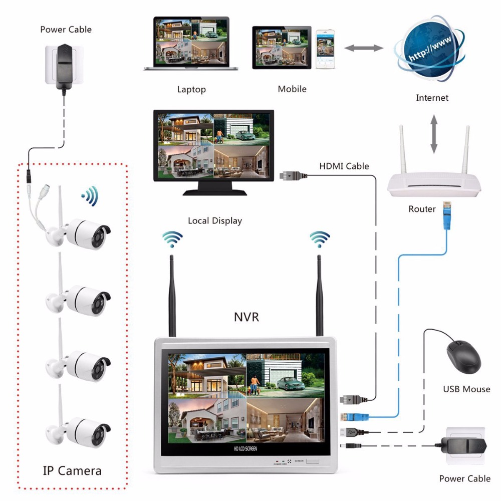 Sistema di videosorveglianza p - Home Security Kit With Camera recensione e prezzo