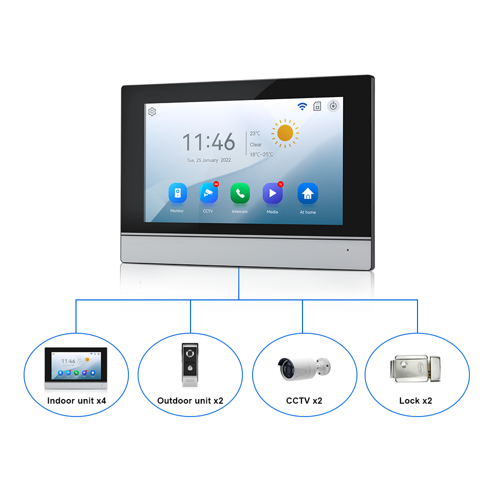Schermo IPS da 7 pollici 2MP T - Home Security La recensione e prezzo