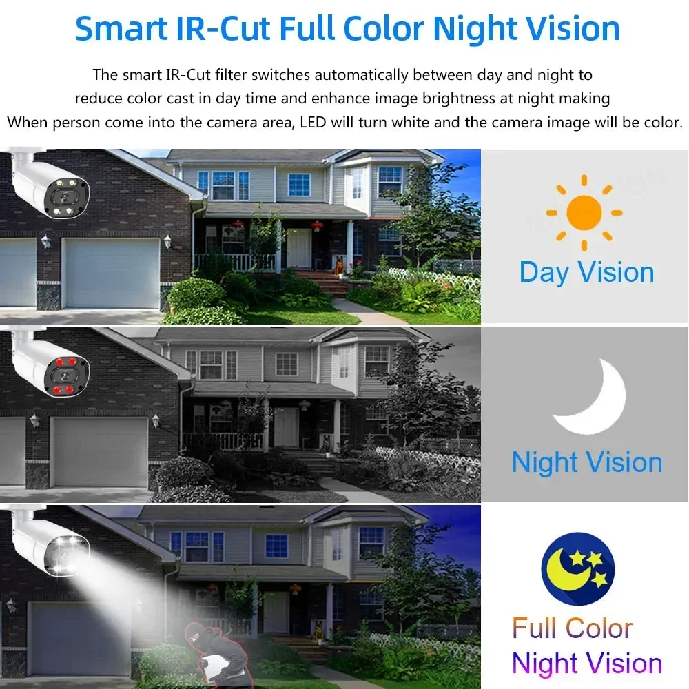 Kit di Sicurezza Domestica DVR - Home Security Kit With Camera recensione e prezzo