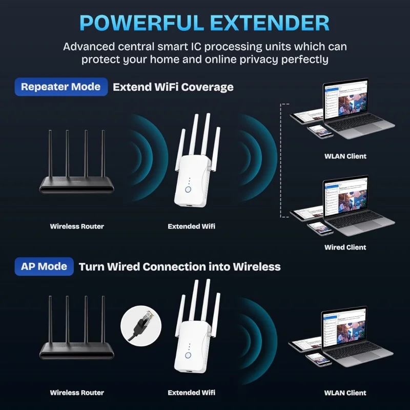 Ripetitore WiFi Dual Band 2.4G - Home Security And Internet recensione e prezzo