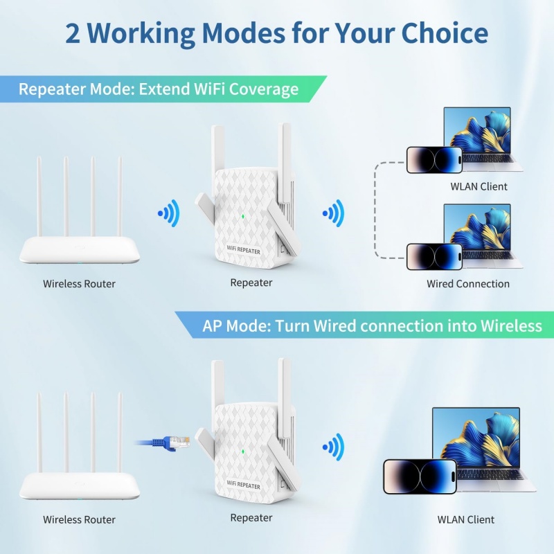 Ripetitore WiFi 5Ghz Router 12 - Home Security And Internet recensione e prezzo