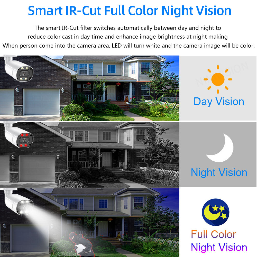 Kit di sorveglianza di sicurez - Home Security Kit With Camera recensione e prezzo